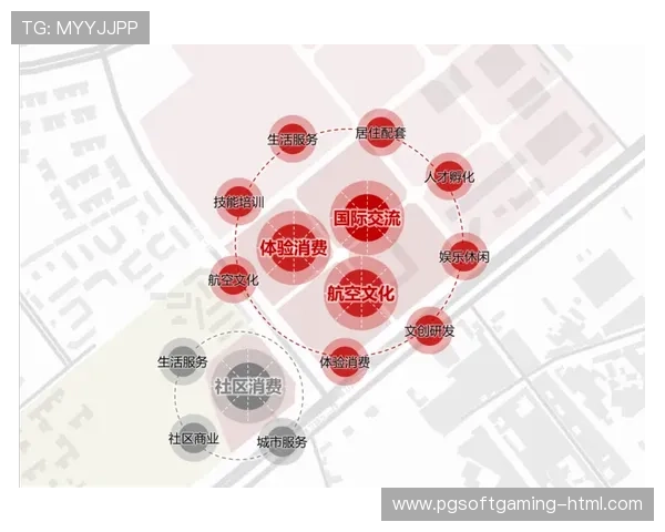以拓东体育场为中心打造的全新城市运动休闲综合体规划与发展蓝图 以拓东体育场为中心打造的全新城市运动休闲综合体规划与发展蓝图