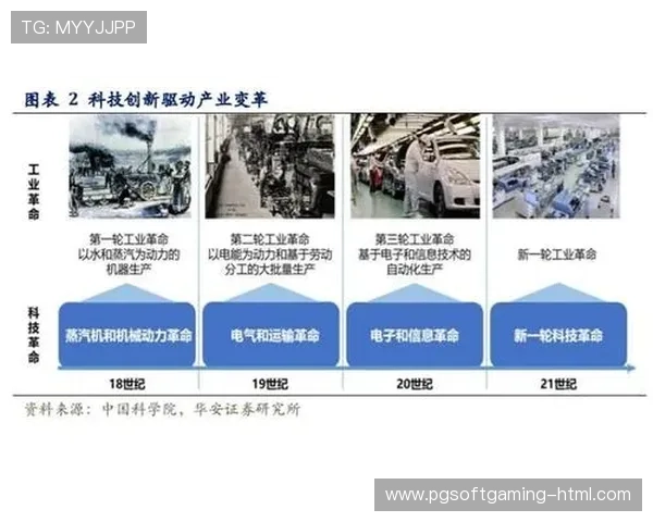 以马什本为中心探讨现代科技对全球经济格局的深远影响与变革